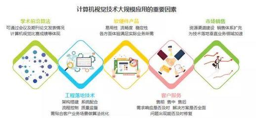 人工智能 應用軟件開發(fā)的未來圖景與核心挑戰(zhàn)