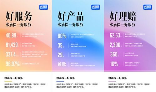 水滴保 科技賦能保單講解，累計(jì)服務(wù)超40萬(wàn)用戶的貼心守護(hù)